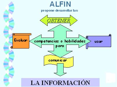 ¿Qué es la alfabetización informacional? ( ALFIN)